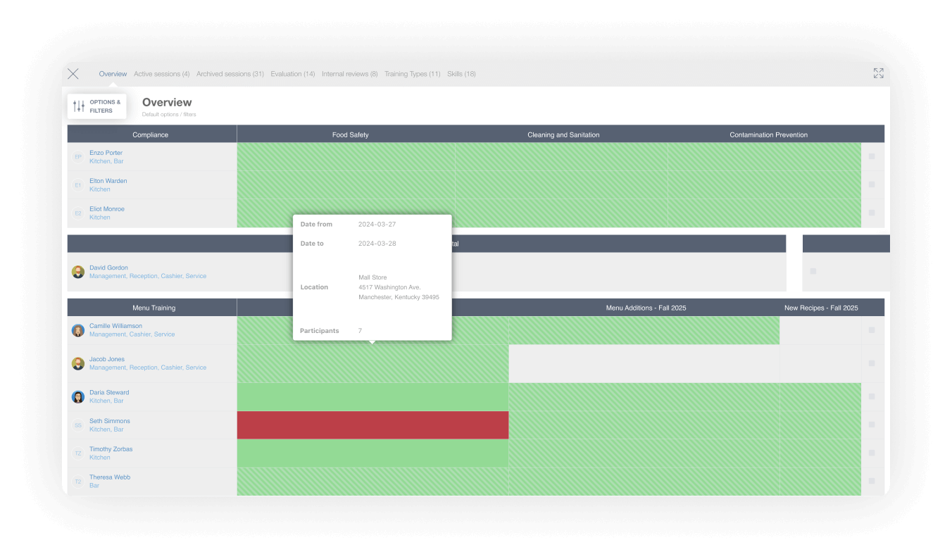 Structured Training for Better Service