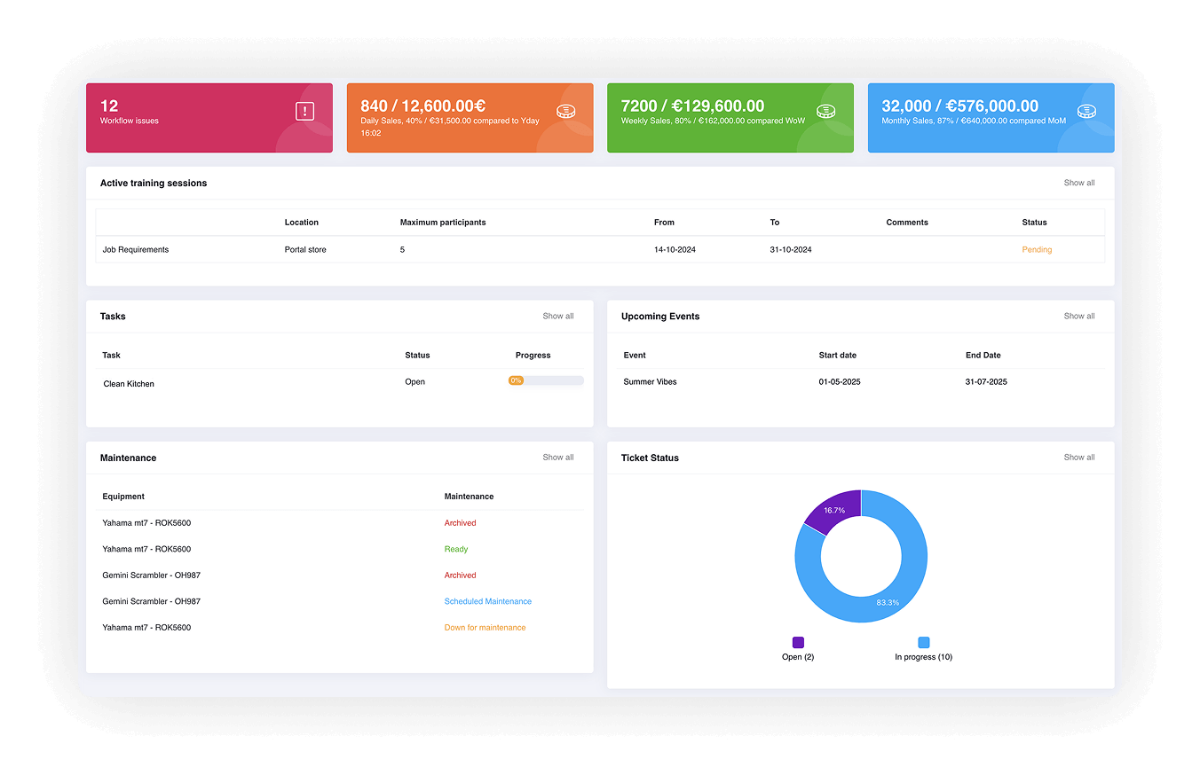 Store Manager Portal