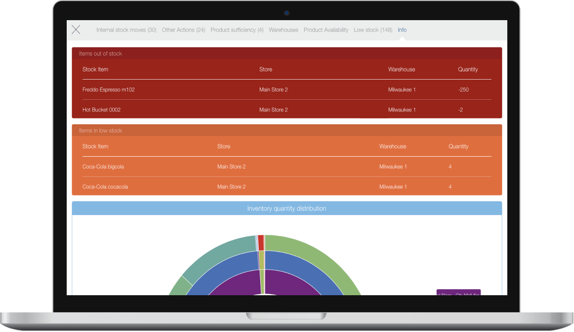 Recipe management