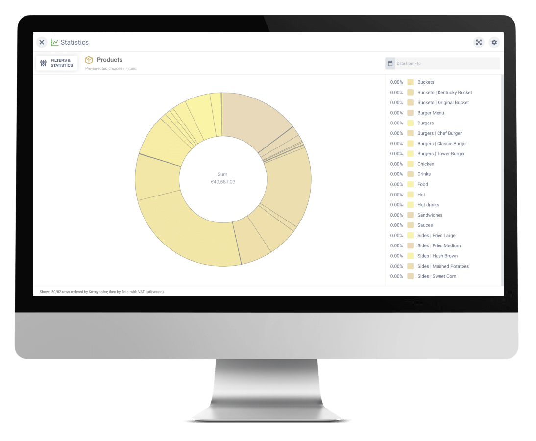 Detailed Analytics