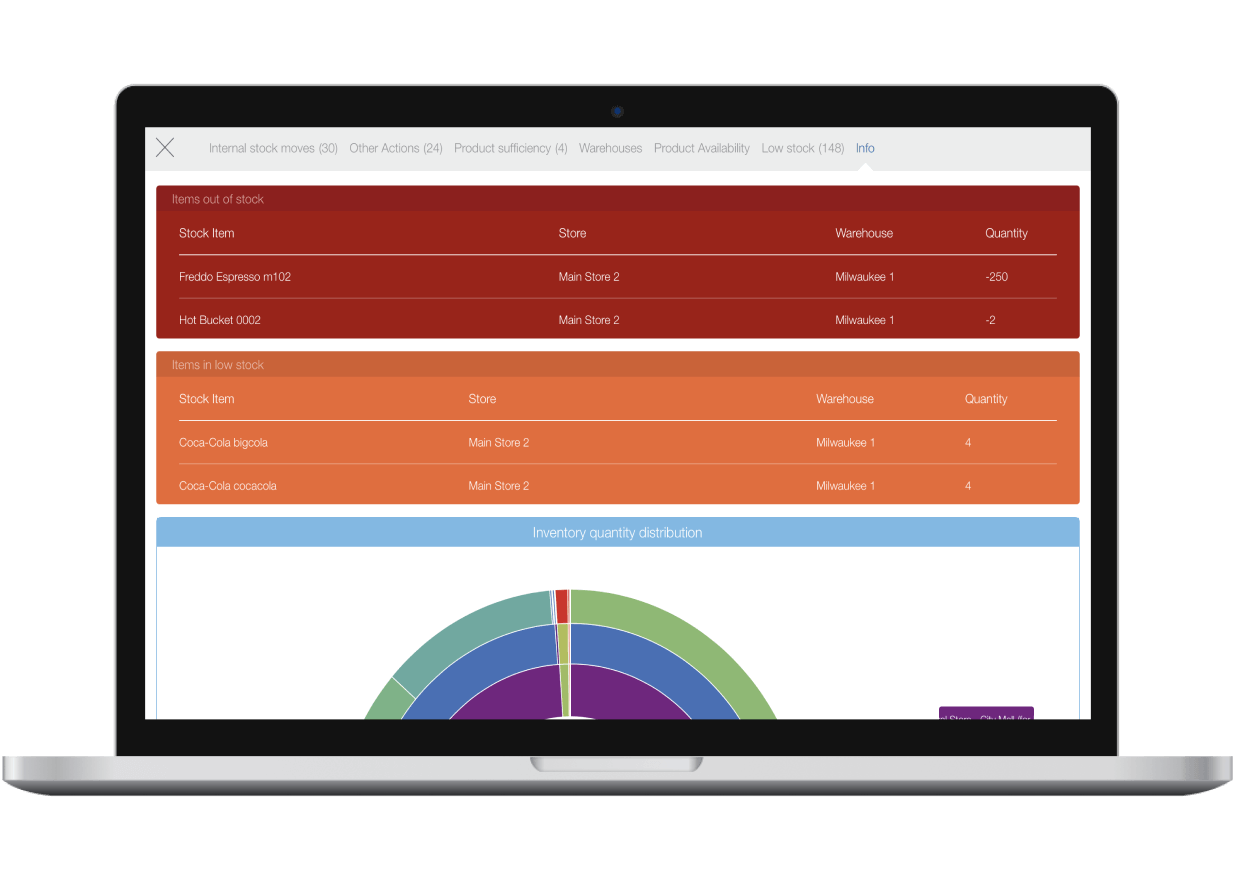 Real-time omni channel connection